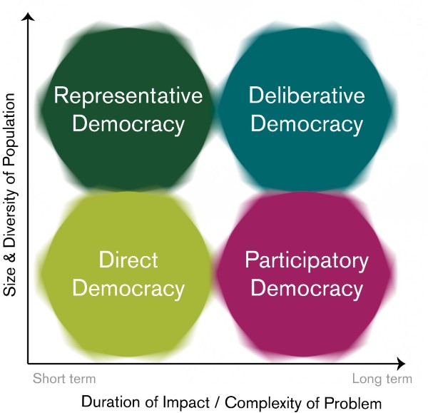 Democracy Size Chart