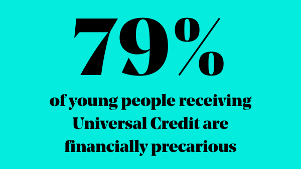 79% of young people receiving Universal Credit are financially precarious
