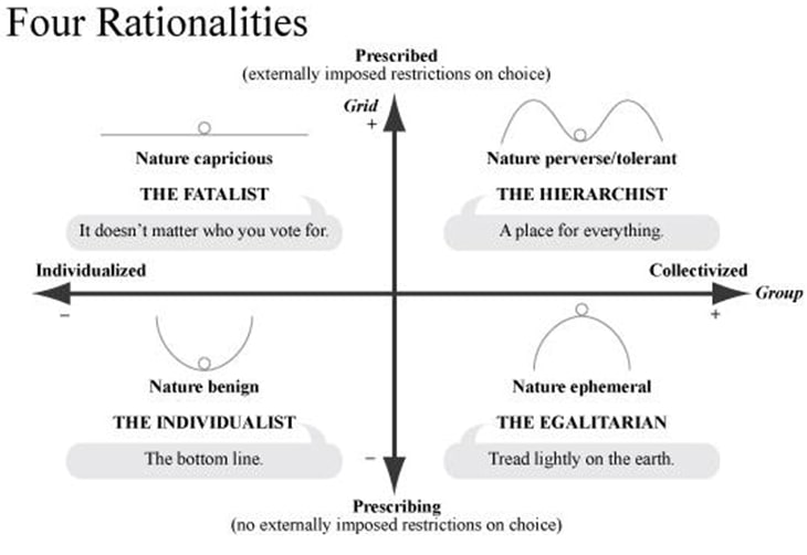 Four rationalities image