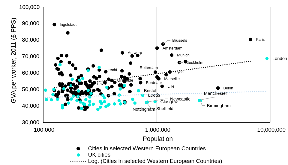 Productivity with city size - ‘Is London too successful?’, Centre for Cities, 2021