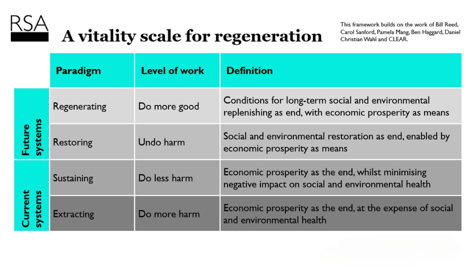 A vitality scale for regeneration