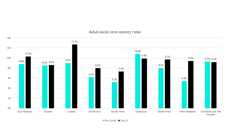 Adult social care vacancy rates