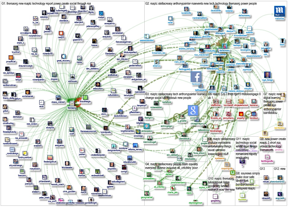 Social media map