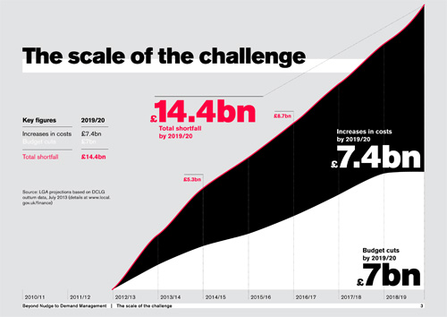 Scale of Challenge - Image