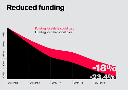 Reduced Funding - Image