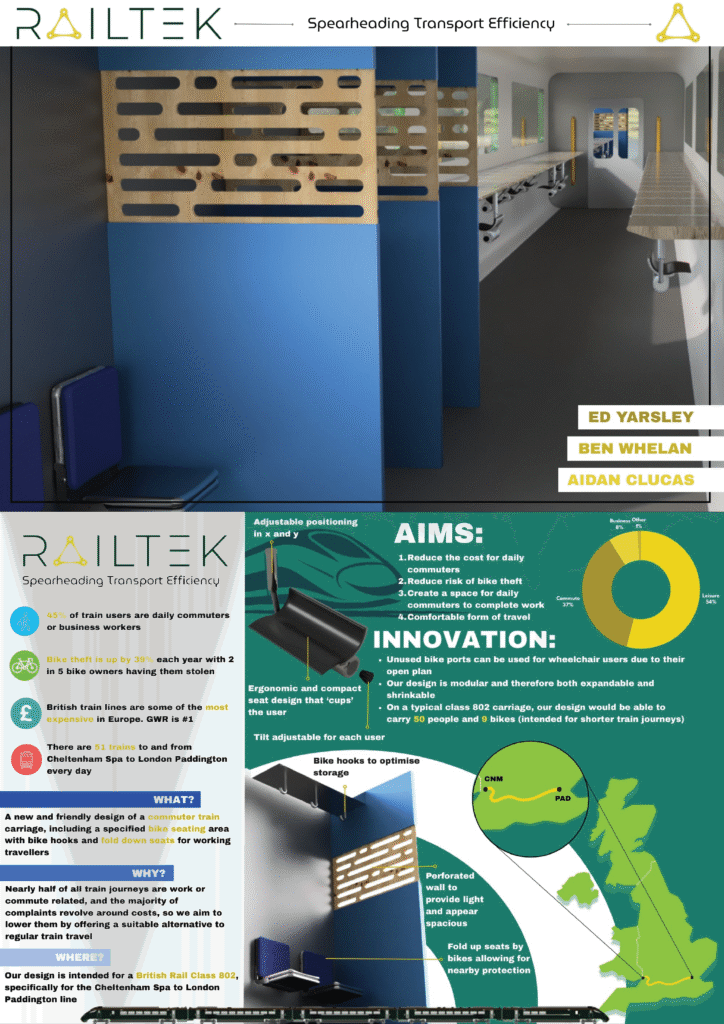 An informational poster for "Railtek" showing a modern train interior with blue and white seating, a wooden wall panel, and infographics outlining aims, innovations, and team members for improving transport efficiency.
