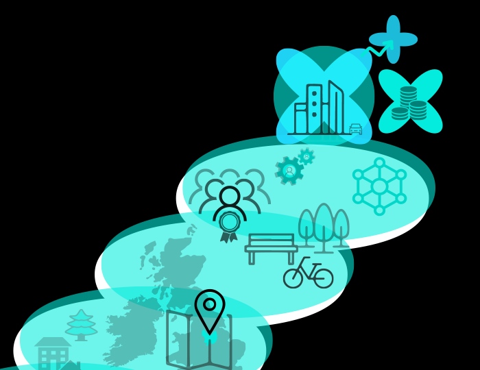 A stylized graphic path with icons representing a map, location, cycling, a park, people, gears, a network, buildings, a plane, and coins, illustrating steps or stages in a process.