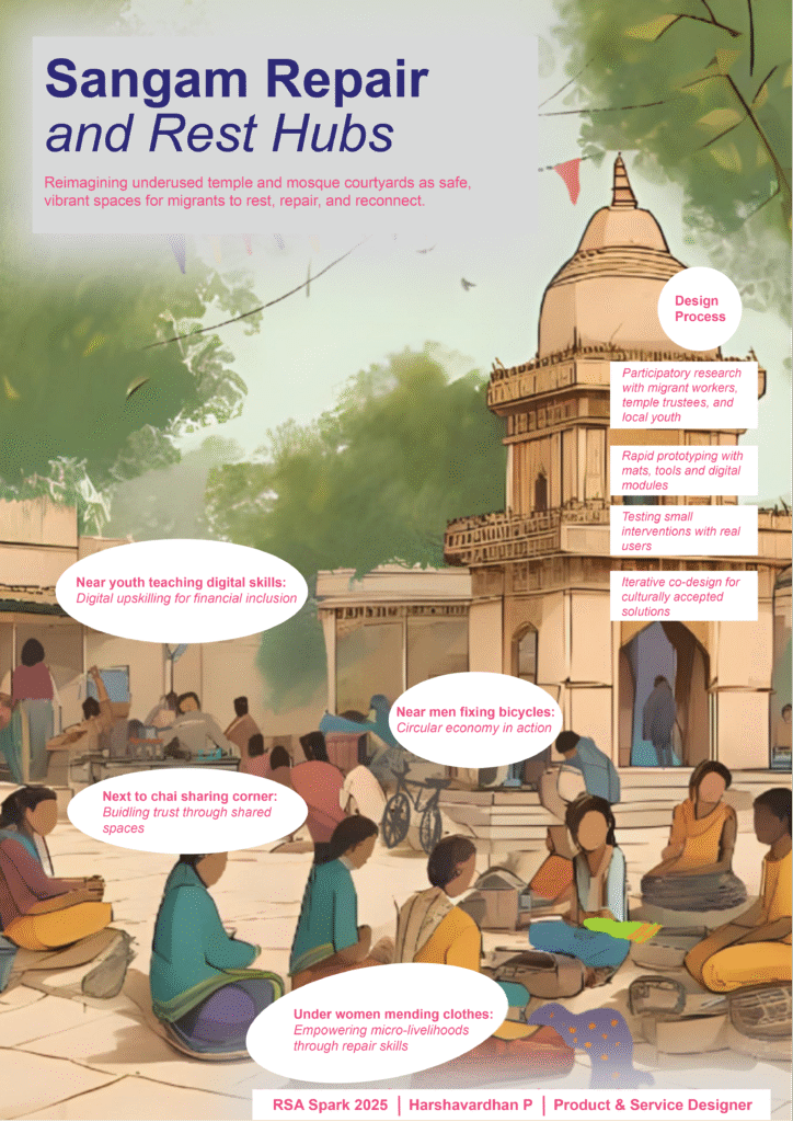 Poster titled "Sangam Repair and Rest Hubs" showing illustrated temple and mosque courtyards with people engaged in various repair, teaching, and sharing activities. Key concepts are called out in labeled speech bubbles.