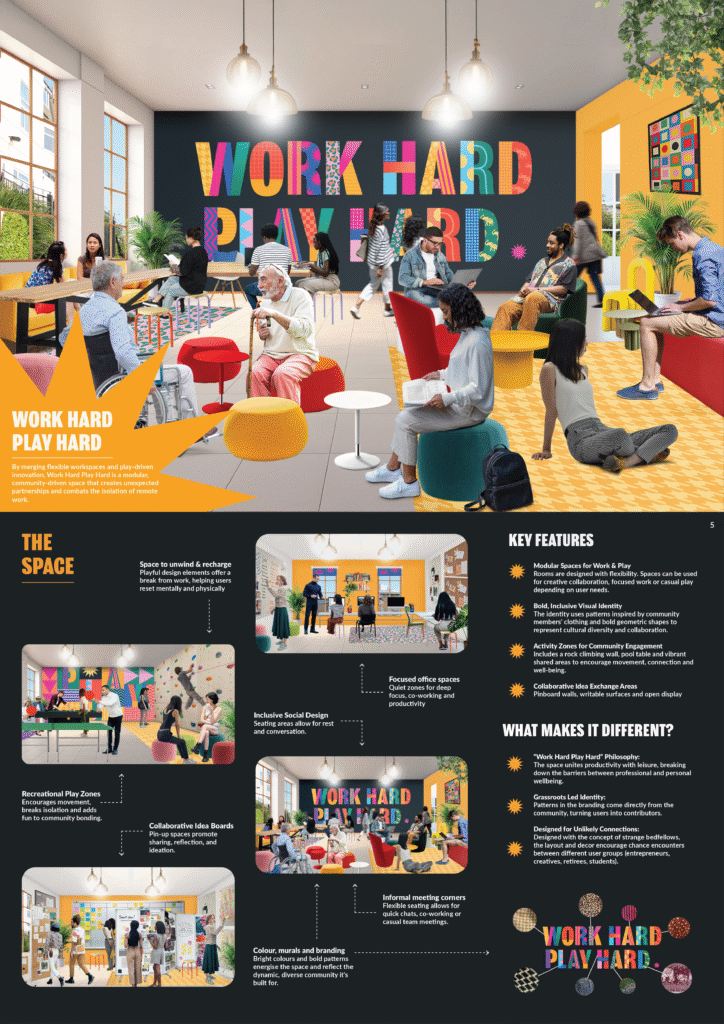 Colorful modern workspace with people collaborating, relaxing, and socializing. Large "WORK HARD PLAY HARD" sign on wall, vibrant decor, various seating areas, and infographic sections explaining space features and benefits.