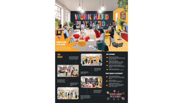 Colorful coworking space with people working and relaxing, “Work Hard Play Hard” in bold letters on the wall, modern furniture, plants, and infographics below describing features and layout of the space.