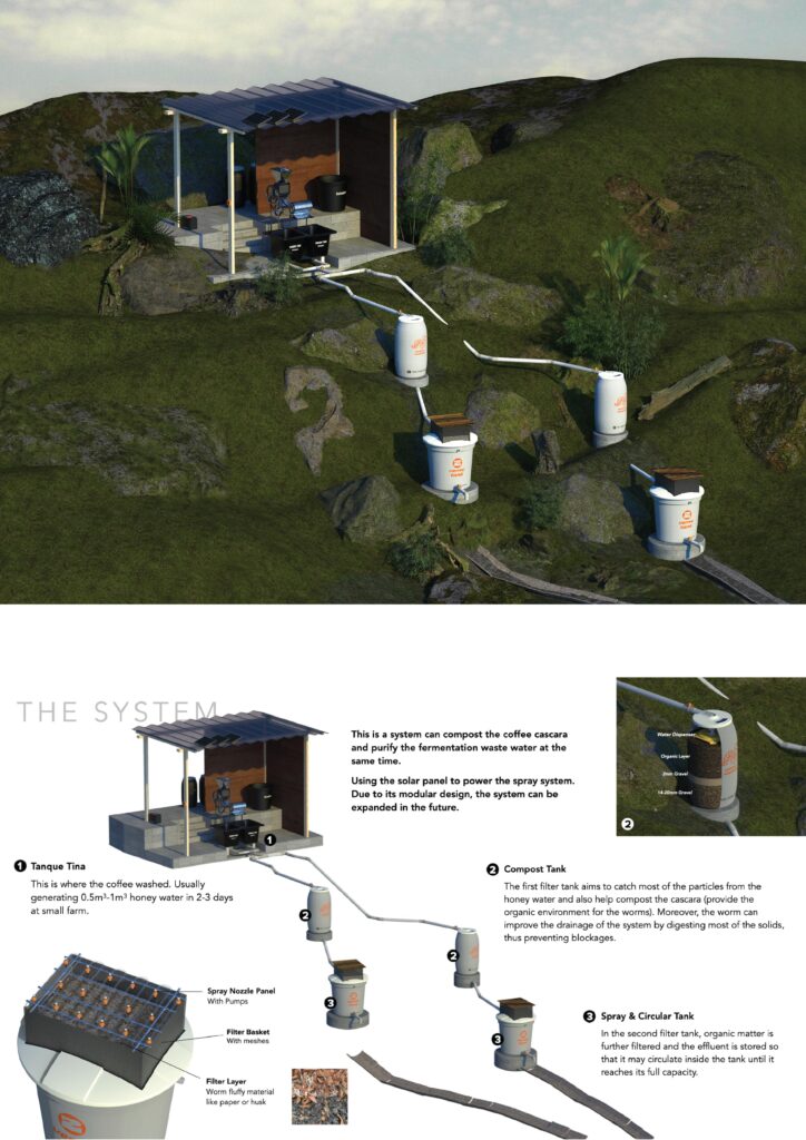 An illustrated diagram shows a system of tanks and pipes on a hillside, processing coffee wastewater from a washing station under a metal roof. Labels describe each tank’s step, from initial collection to filtration and clean water output.