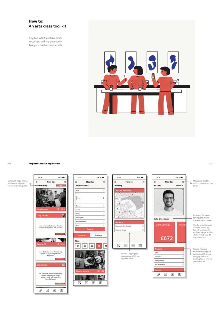 An illustrated group of people in an art class creates self-portraits, while below, four mobile app wireframes display art-related features like class schedules, a map, messaging, booking, and a user profile.