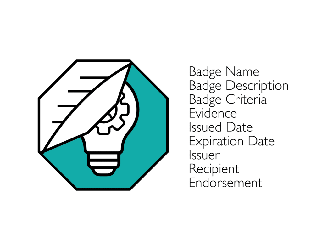 A graphic of a light bulb partially covered by a document, inside a teal octagon. Text beside it lists badge elements: Name, Description, Criteria, Evidence, Issued Date, Expiration Date, Issuer, Recipient, Endorsement.